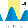 Isle of Palms tide chart for Tuesday, November 19, 2024