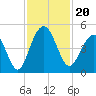 Isle of Palms tide chart for Wednesday, November 20, 2024