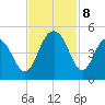 Isle of Palms tide chart for Friday, November 8, 2024