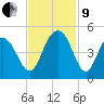 Isle of Palms tide chart for Saturday, November 9, 2024