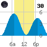 Isle of Palms tide chart for Monday, December 30, 2024
