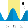 Isle of Palms tide chart for Friday, December 6, 2024
