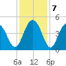 Isle of Palms tide chart for Saturday, December 7, 2024
