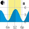 Isle of Palms tide chart for Sunday, December 8, 2024