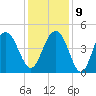 Isle of Palms tide chart for Monday, December 9, 2024