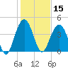 Isle of Palms tide chart for Wednesday, January 15, 2025