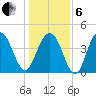 Isle of Palms tide chart for Monday, January 6, 2025