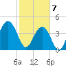 Isle of Palms tide chart for Friday, February 7, 2025