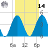 Isle of Palms tide chart for Friday, March 14, 2025