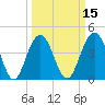 Isle of Palms tide chart for Saturday, March 15, 2025