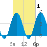 Isle of Palms tide chart for Saturday, March 1, 2025