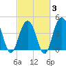 Isle of Palms tide chart for Monday, March 3, 2025