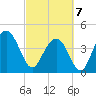 Isle of Palms tide chart for Friday, March 7, 2025