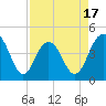 Isle of Palms tide chart for Thursday, April 17, 2025