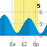 Isle of Palms tide chart for Saturday, April 5, 2025