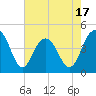 Isle of Palms tide chart for Saturday, May 17, 2025