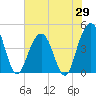 Isle of Palms tide chart for Thursday, May 29, 2025