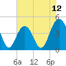 Isle of Palms tide chart for Thursday, June 12, 2025