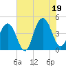 Isle of Palms tide chart for Saturday, July 19, 2025