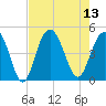 Isle of Palms tide chart for Wednesday, August 13, 2025