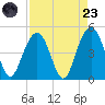 Isle of Palms tide chart for Saturday, August 23, 2025