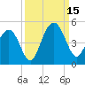 Isle of Palms tide chart for Monday, September 15, 2025