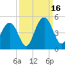 Isle of Palms tide chart for Tuesday, September 16, 2025
