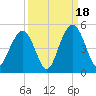 Isle of Palms tide chart for Thursday, September 18, 2025