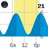 Isle of Palms tide chart for Sunday, September 21, 2025