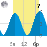 Isle of Palms tide chart for Sunday, September 7, 2025