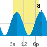Isle of Palms tide chart for Monday, September 8, 2025