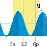 Isle of Palms tide chart for Tuesday, September 9, 2025