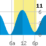 Isle of Palms tide chart for Saturday, October 11, 2025