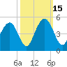 Isle of Palms tide chart for Wednesday, October 15, 2025