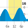 Isle of Palms tide chart for Thursday, October 16, 2025