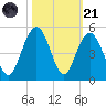 Isle of Palms tide chart for Tuesday, October 21, 2025