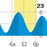 Isle of Palms tide chart for Thursday, October 23, 2025