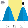 Isle of Palms tide chart for Monday, October 6, 2025