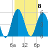 Isle of Palms tide chart for Wednesday, October 8, 2025