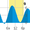 Isle of Palms tide chart for Thursday, October 9, 2025