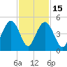 Isle of Palms tide chart for Saturday, November 15, 2025