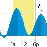 Isle of Palms tide chart for Friday, November 7, 2025