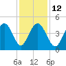 Isle of Palms tide chart for Friday, December 12, 2025