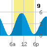 Isle of Palms tide chart for Tuesday, December 9, 2025