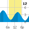 Isle of Palms tide chart for Monday, January 12, 2026