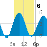 Isle of Palms tide chart for Tuesday, January 6, 2026