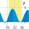 Isle of Palms tide chart for Wednesday, January 7, 2026
