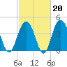 Isle of Palms tide chart for Friday, February 20, 2026