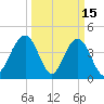 Isle of Palms tide chart for Sunday, March 15, 2026