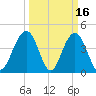 Isle of Palms tide chart for Monday, March 16, 2026